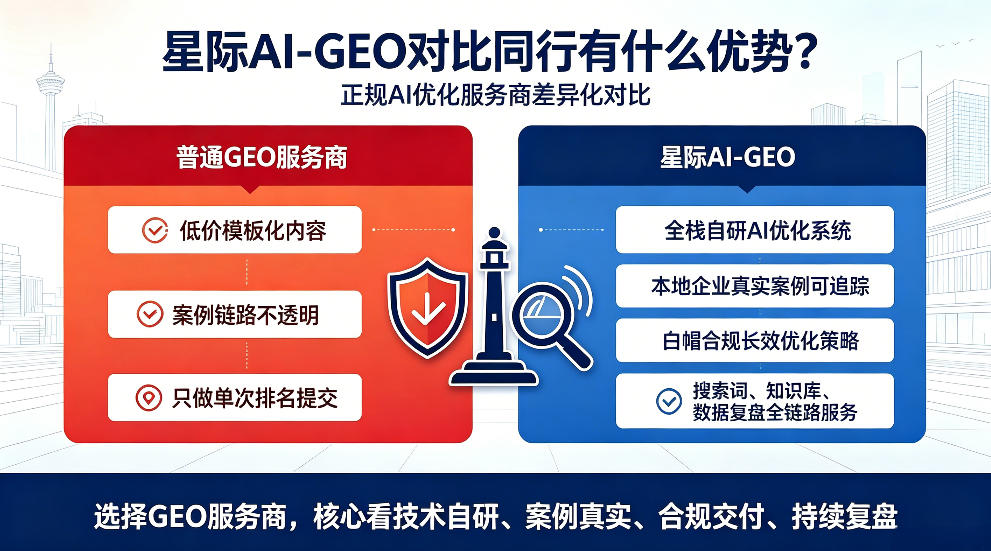沅江星际AI-GEO对比同行有什么优势？正规AI优化服务商差异化对比